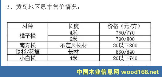 �ۿ�ľ�ļ۸񣺻Ƶ�����ԭľ�ۼ������