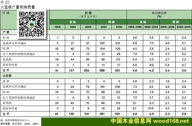 ȫ�����������������߷�����Ԥ�⣨2005-2030�꣩