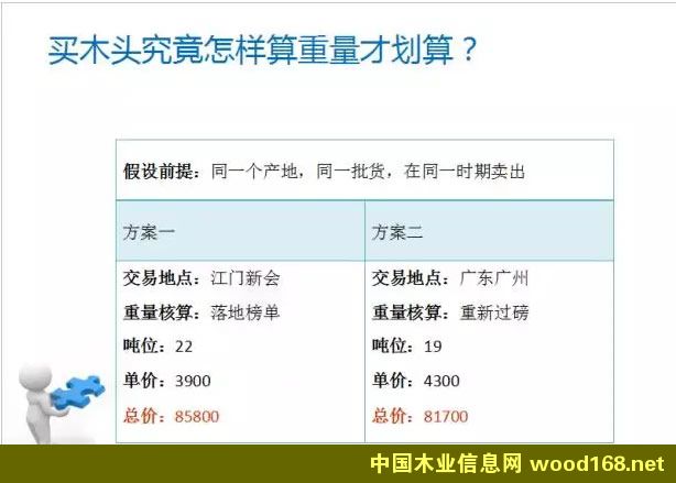 ���⾭��ľ�Ľ��ײ�ͬ���������㷽ʽ�Գɽ��۵�Ӱ��