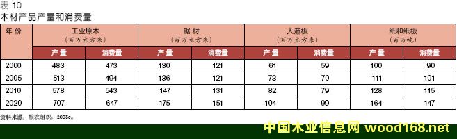 ŷ��ľ�Ĳ�Ʒ���������Ѻ�ó�׷�����Ԥ��