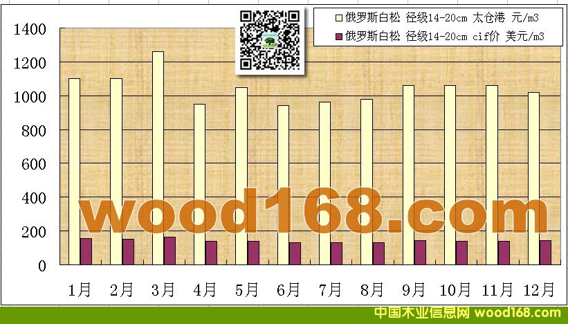 ָ̫۶˹ԭľÿ½ڼ۸