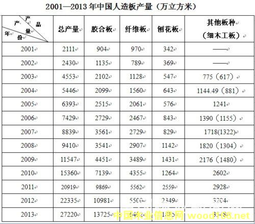 ��10���й���������ͳ��