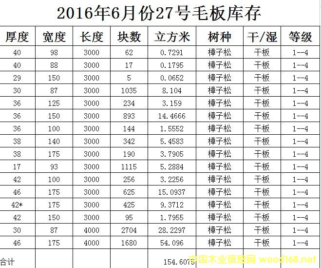 ����鿴�����ɸɰ����ϸ����