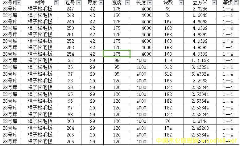 ����鿴�����ɸɰ����ϸ����