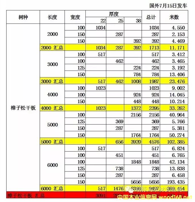 ����鿴�����ɸ����ĵ���ϸ����