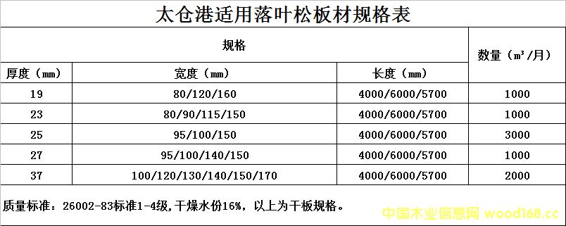 ����鿴��Ҷ��ɳ�����ǵ���ϸ����