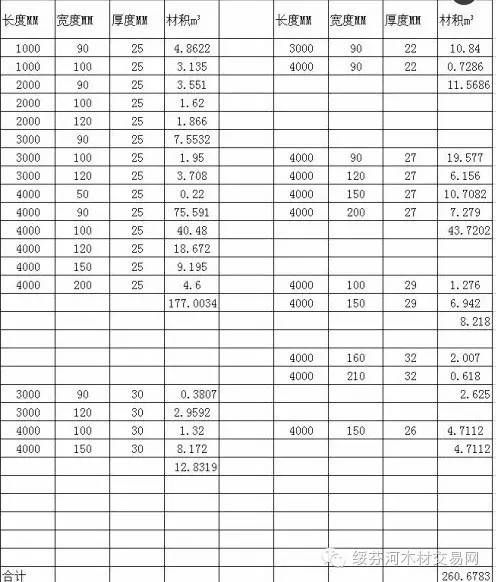 ����鿴��Ҷ�ɶ�Ƭ��������ĵ���ϸ����