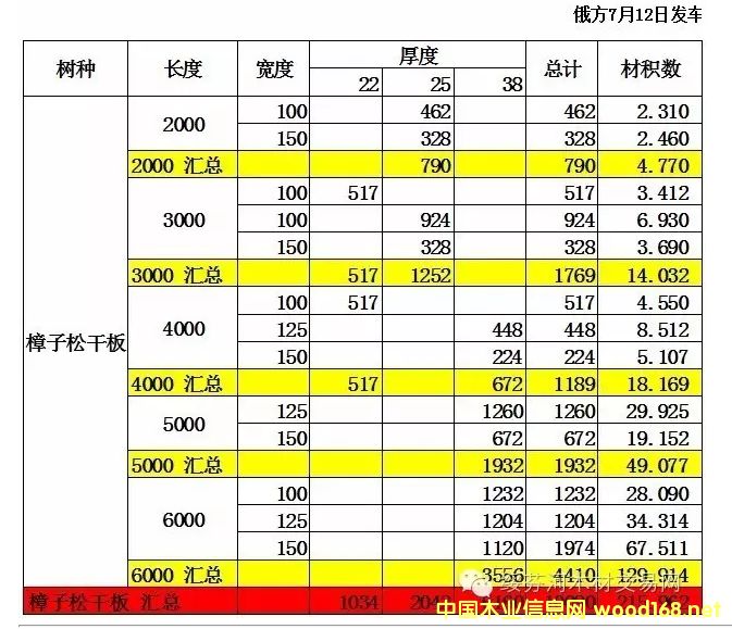 ����鿴�����ɸ����ĵ���ϸ����