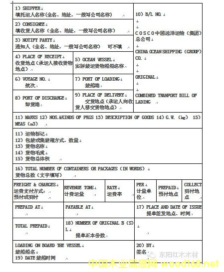 ľ�������ղأ������ᵥ��Ӣ�Ķ��ռ�����˵��