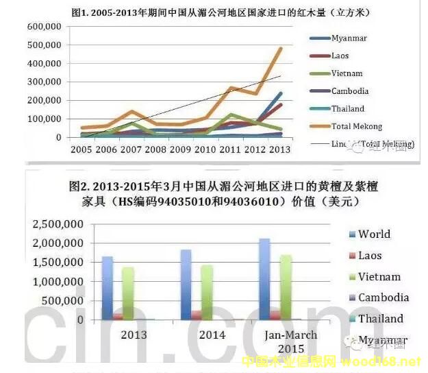 CITES᰸֦黨桢()֦