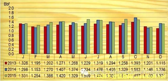 2015ȫ�������Ϸ��ɾ�Ľ�����ͳ������