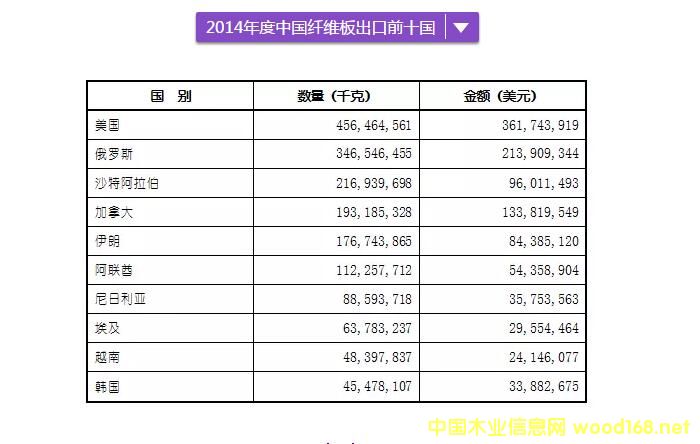 �й���ά�����ǰʮ������