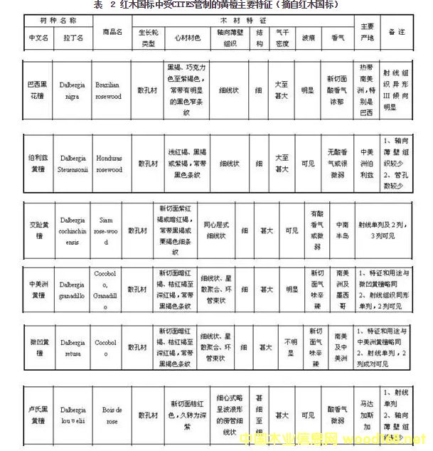 ľCITESƵĻ̴ҪժԺľ꣩