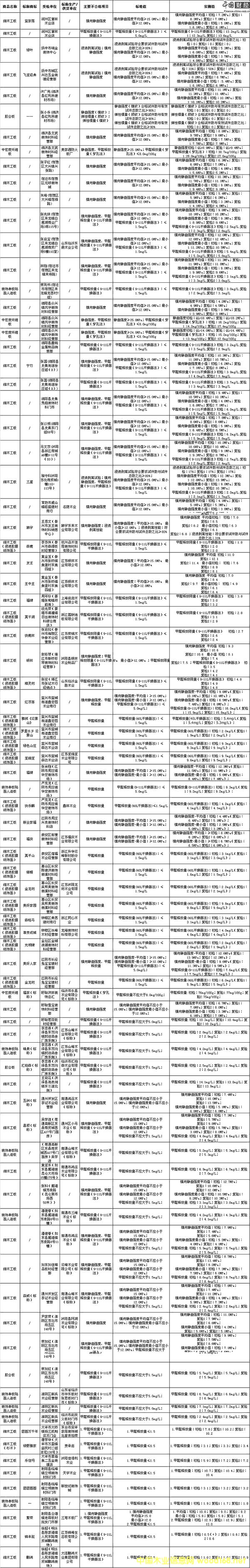 չֳ̾죺89岻ϸ ҪΪȩ