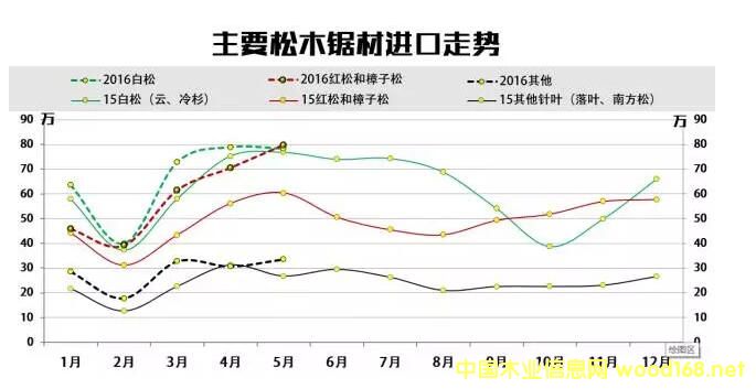 ��Ҫ��ľ��Ľ��ڼ۸�����