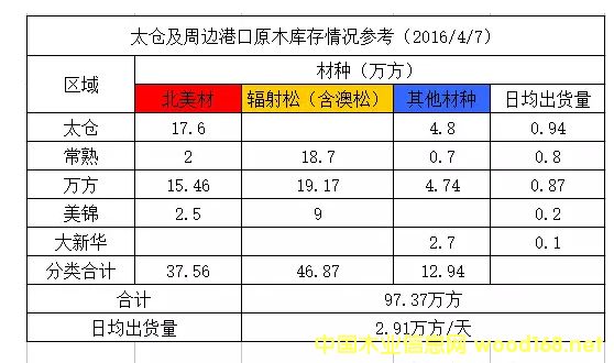 ̫�ּ��ܱ߸ۿ�ԭľ�������ο�