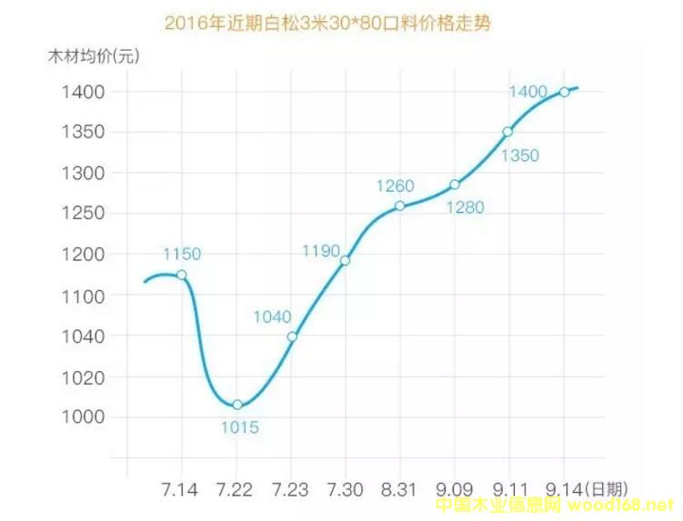 ����˹ľ�ģ������ɡ���Ҷ�ɡ����ɣ����ڼ۸����