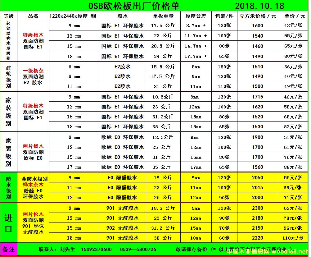 [] ֽṹOSBŷɰľOSBŷɰˮٻŷɰ