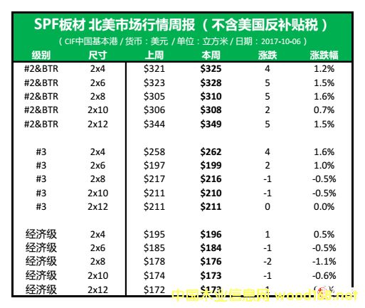 ����鿴1��ϸ����
