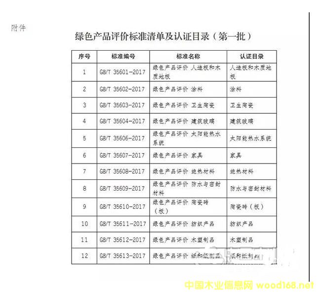 ����鿴1��ϸ����