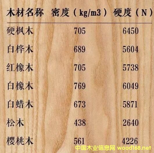 ������ľ-ľ��Ӳ�ȱ�