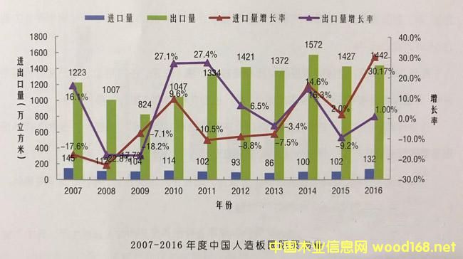 ����鿴�����3��ϸ����