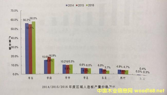 ����鿴�����5��ϸ����