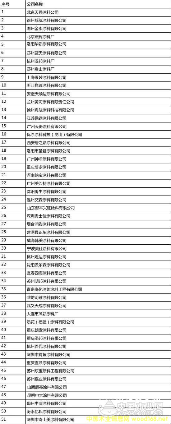 ����鿴1��ϸ����