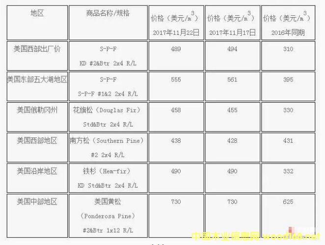 ����鿴1��ϸ����