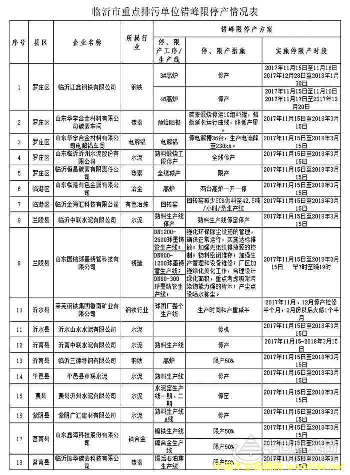 ����鿴1��ϸ����