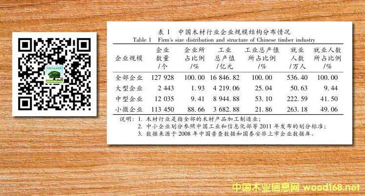 �й�ľ����ҵ��ҵ��ģ�ṹ�ֲ����